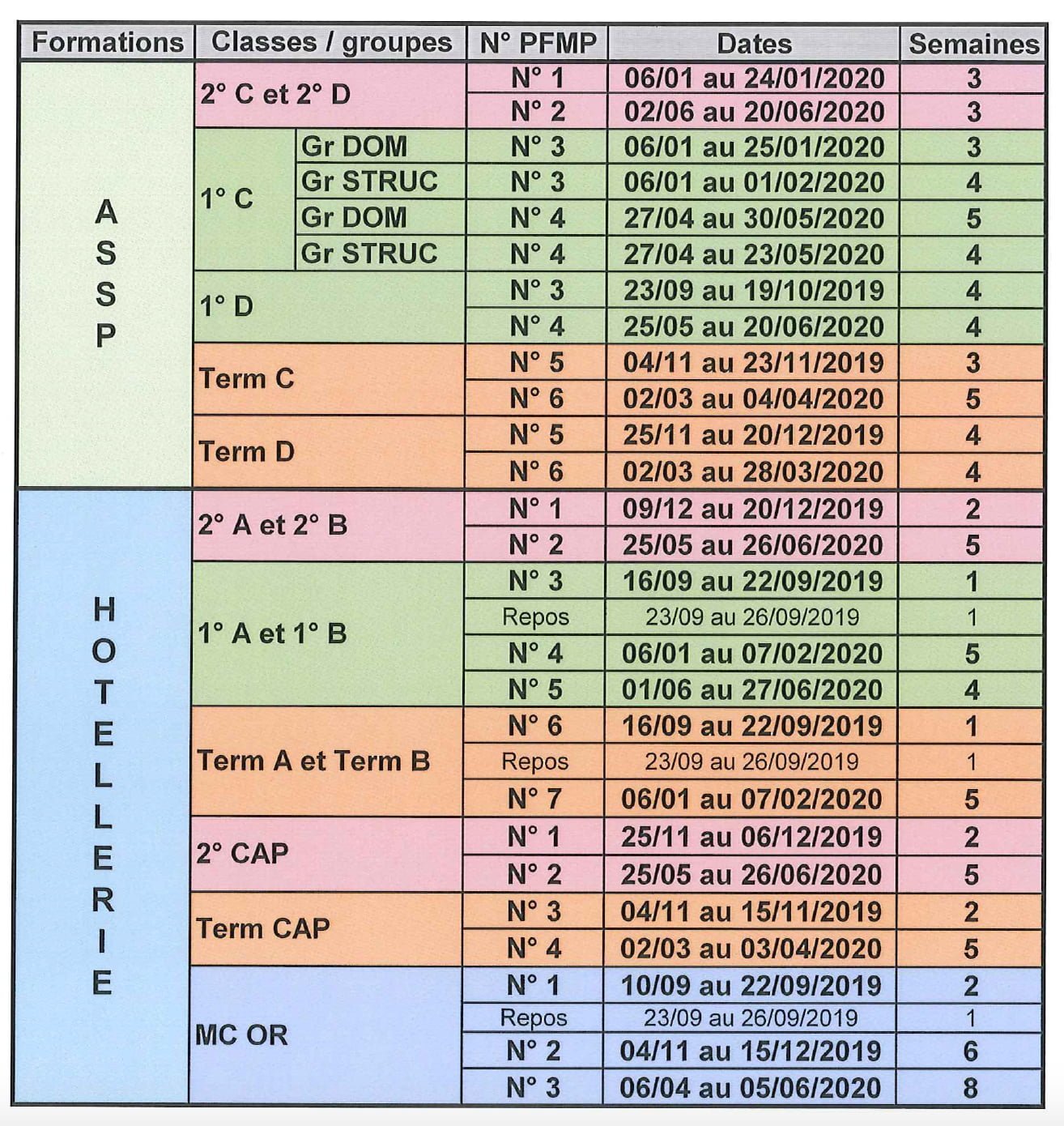 New PfMP Test Test